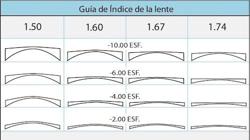 Indice De Refraccion Optica Bogas